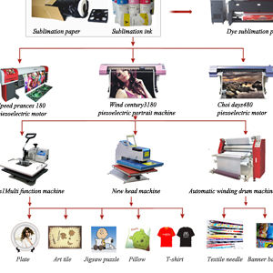 Digital printing equipment
